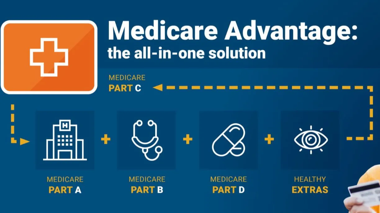 Types of Medicare Advantage in New Hampshire, Explained
